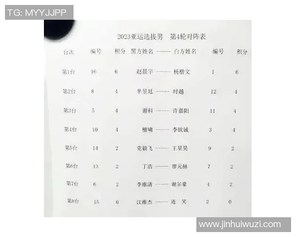 重庆足球队在亚运会积分榜上以70分稳居第一名引发热议