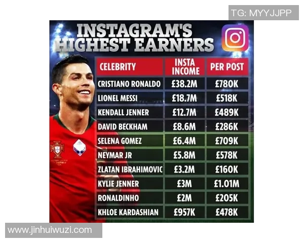 足球明星的Instagram账户揭秘:他们如何用社交媒体展现个人魅力与职业生涯