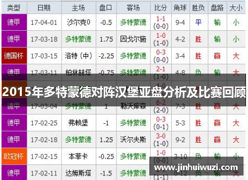 2015年多特蒙德对阵汉堡亚盘分析及比赛回顾