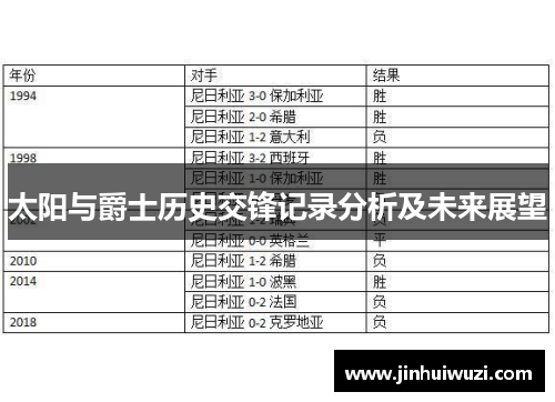 太阳与爵士历史交锋记录分析及未来展望